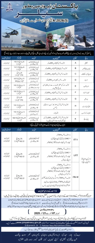 Paki Navy Sailors Jobs 2025
