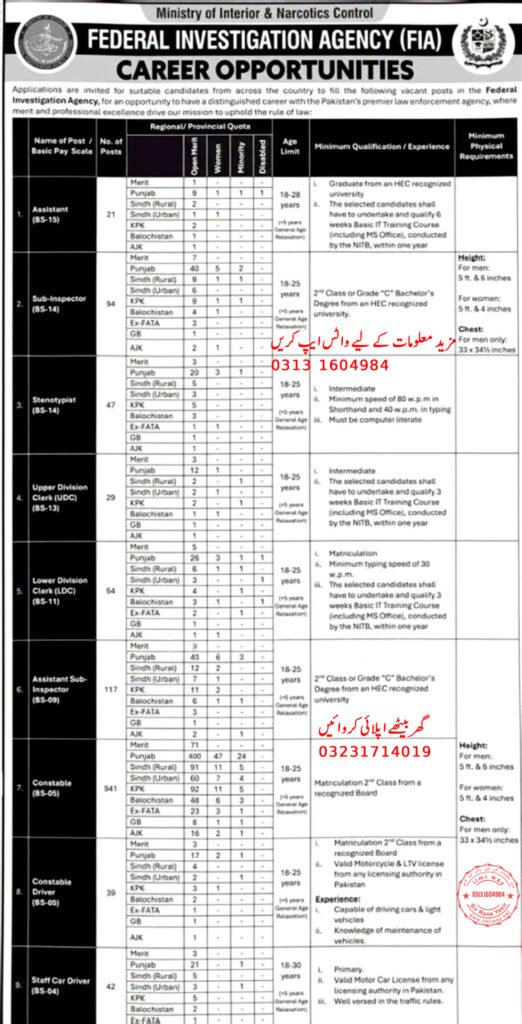 FIA Jobs 2026 Official Advertisement PDF Download